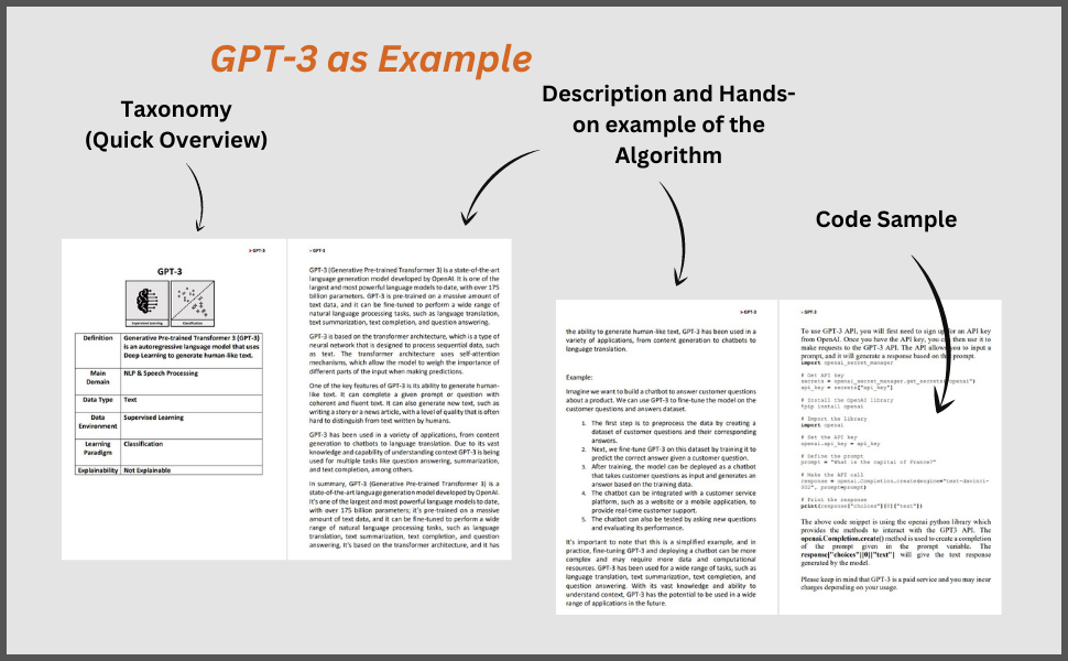 A Primer to the 42 Most commonly used Machine Learning Algorithms (With Code Samples).