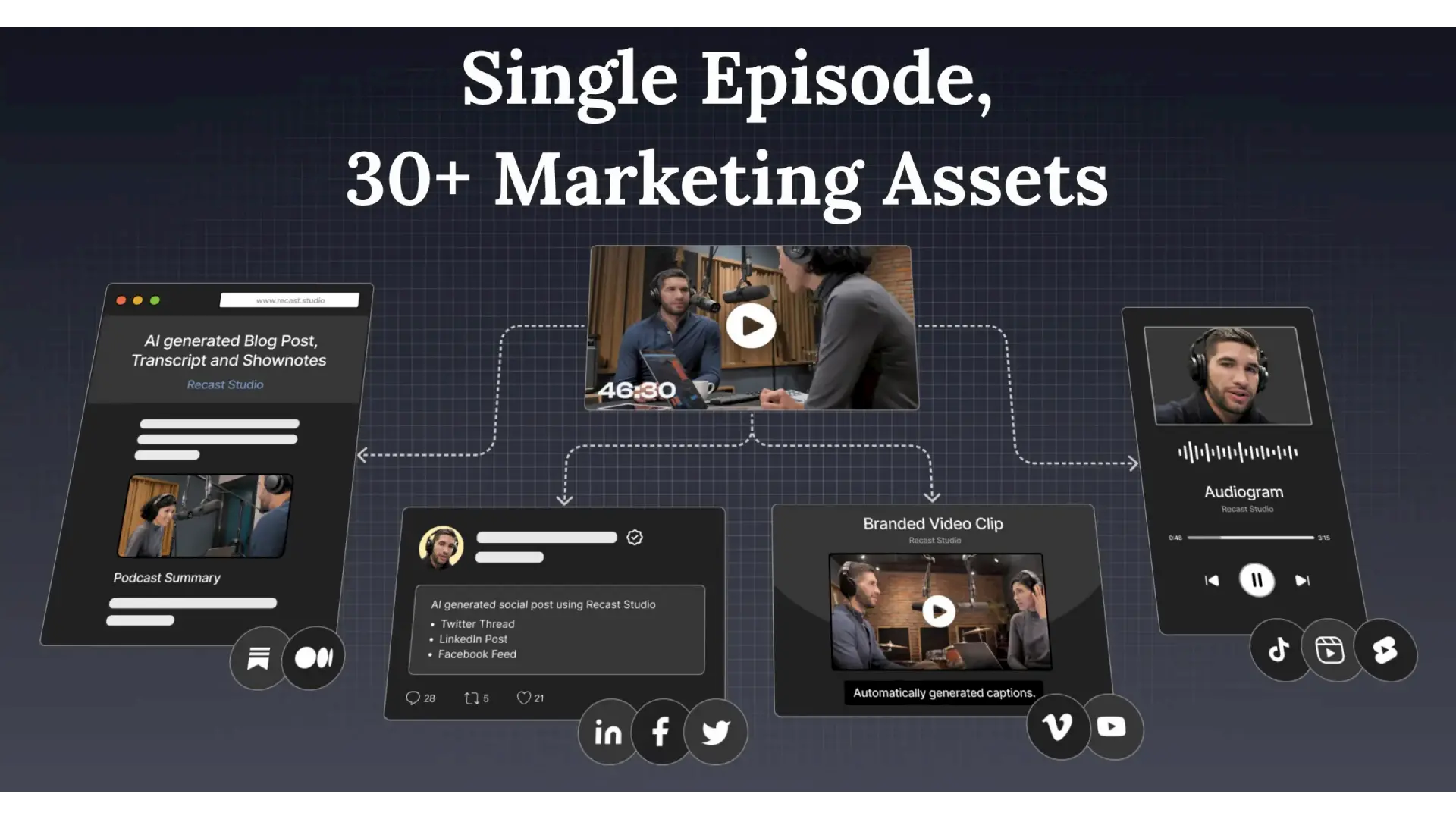 Recast Studio - AI powered podcast marketing assistant screenshot