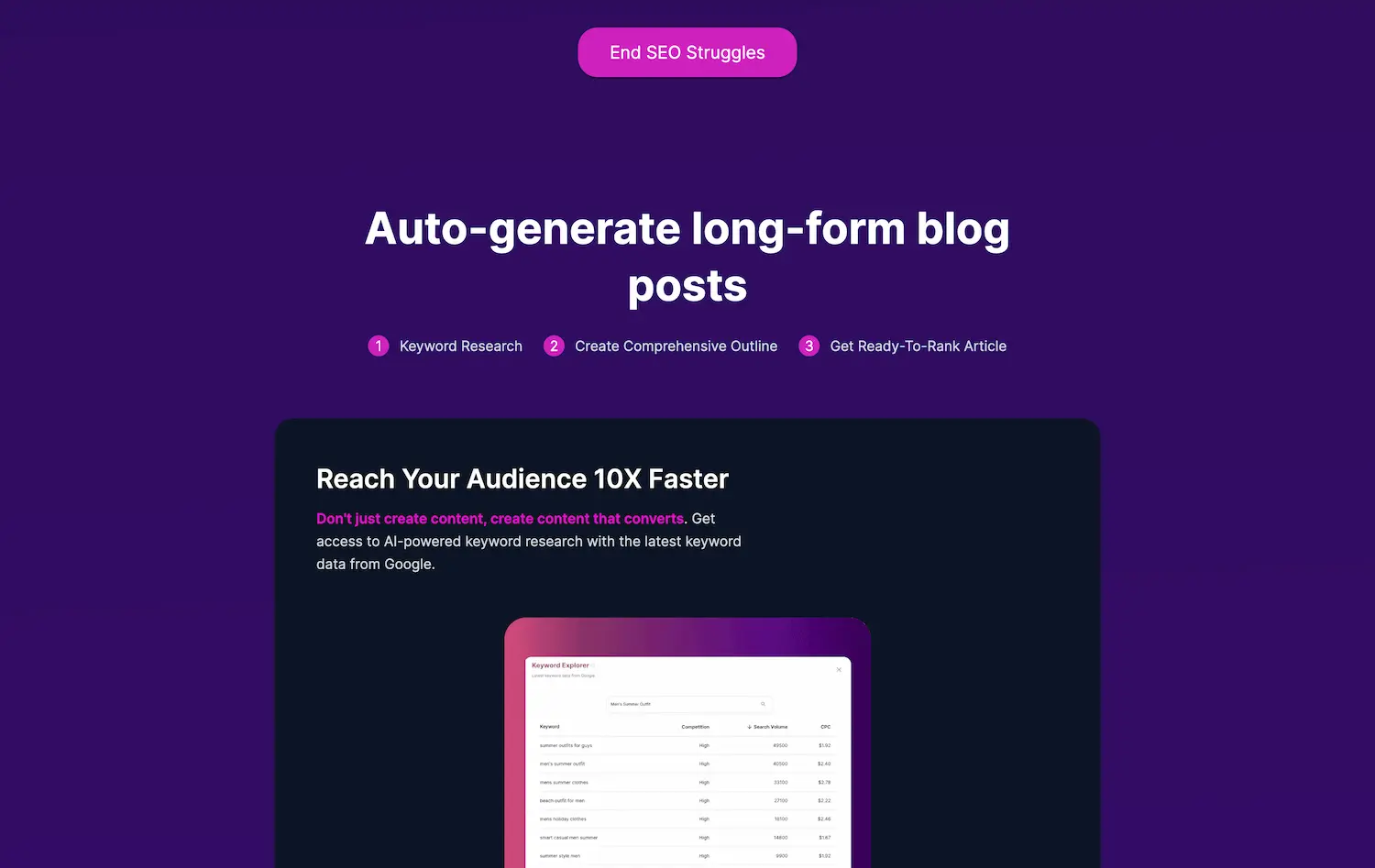 Junia AI SEO Writer Auto-generate long-form blog posts