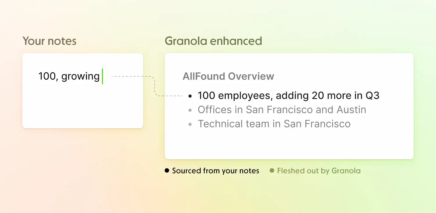 Granola pricing and features